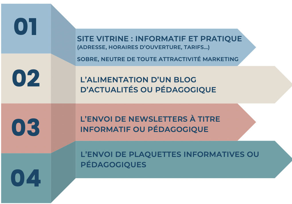 La communication digitale pour les professions réglementées