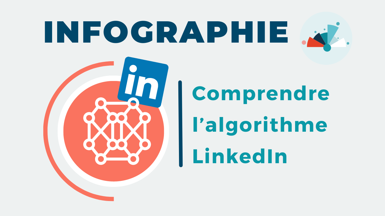 Infographie pour comprendre l’algorithme LinkedIn 2023