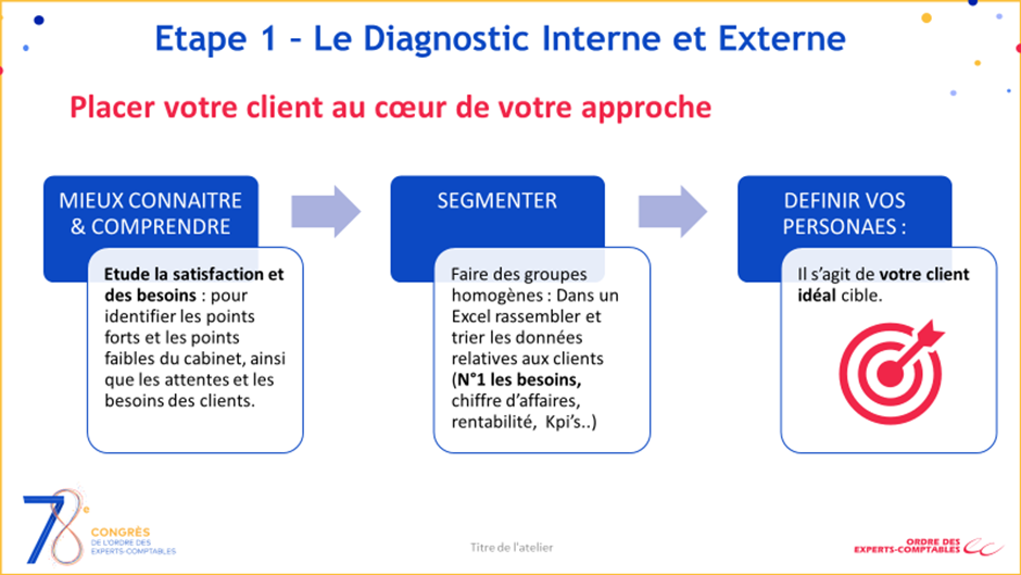  Analyse SWOT de votre cabinet d'expertise comptable