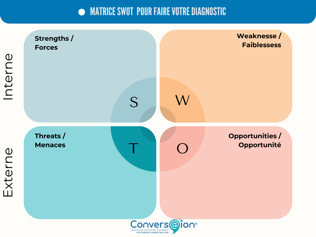  Analyse SWOT de votre cabinet d'expertise comptable