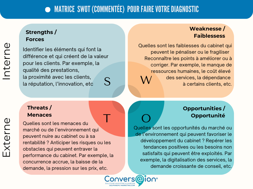 Analyse SWOT de votre cabinet d'expertise comptable